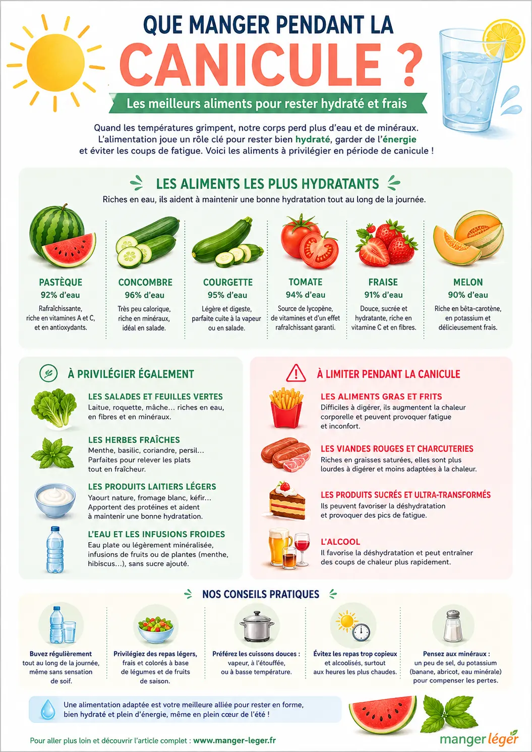 Que manger pendant la canicule - infographie